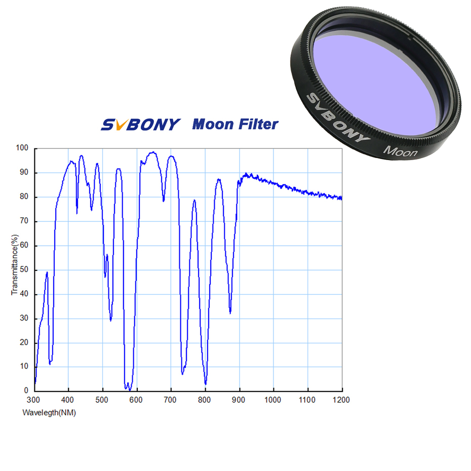 SVBONY ดาราศาสตร์ดาวเคราะห์กล้ - Skyzone Sky04X Pro Oled Fpv Goggles บทวิจารณ์และราคา